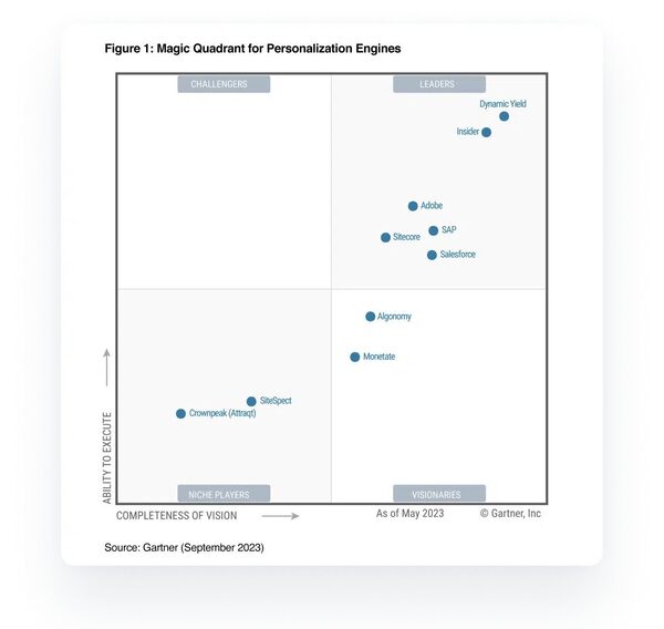 Magic Quadrant for Personalization Engines 2023